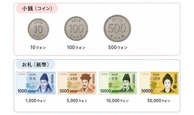 韓国ウォン、現金の種類